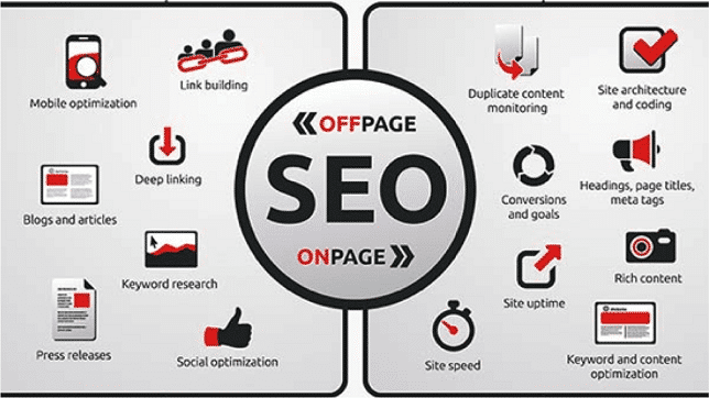 off-page-on-page-SEO-para-ecommerce