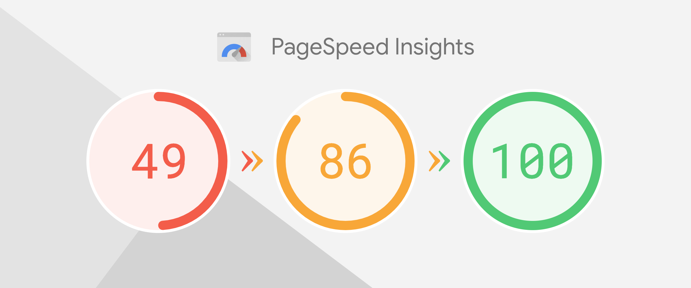 Otimizando o seu site para o page speed